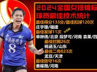 星空体育-世联赛-女排3-2德国决胜局18-16庄宇珊28分的简单介绍