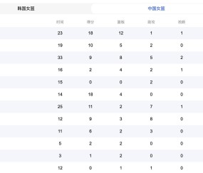 中国女篮亚洲杯赛程拿下小组第1直接进4强