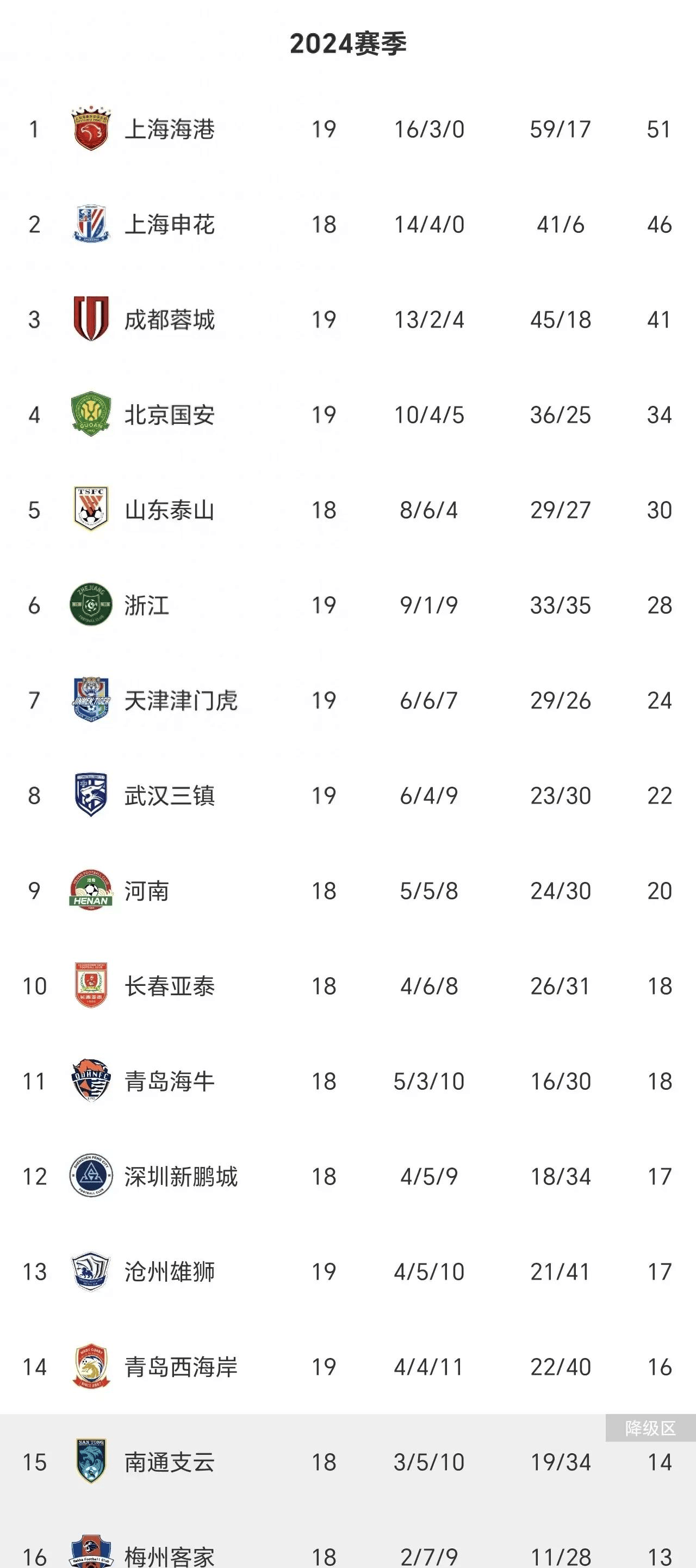 赛季热门球队再次击败对手，积分榜稳坐第一