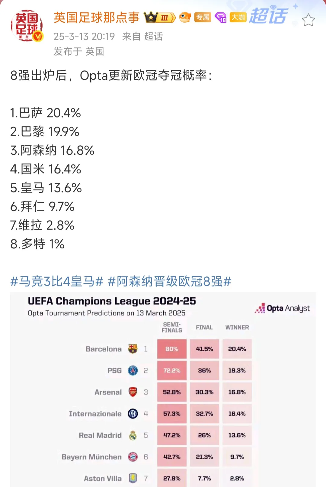 大巴黎强势登顶！巴萨稳居三甲，皇马竟仅第七？
